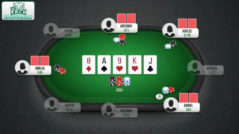 Poker Online K8CC - Trải Nghiệm Mới Mẻ Trong Mỗi Ván Đấu 2 Top 3 loại hình được đông đảo cược thủ yêu thích