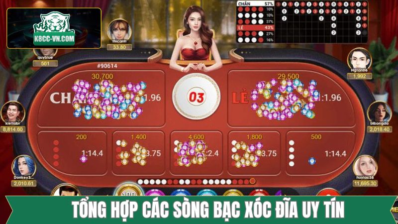 Sòng Bạc Xóc Đĩa Uy Tín - Điểm Đến An Toàn Cho Người Chơi 2 Tổng hợp sòng bạc xóc dĩa uy tín nổi tiếng